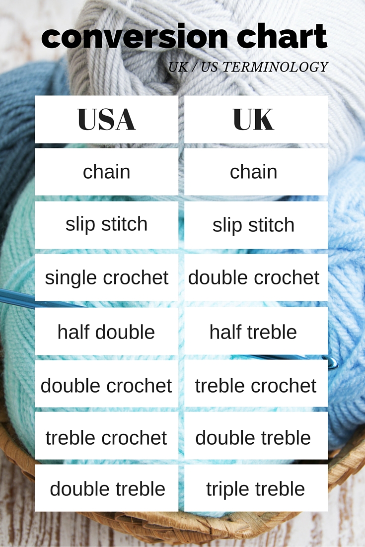Crochet conversion chart for terminology