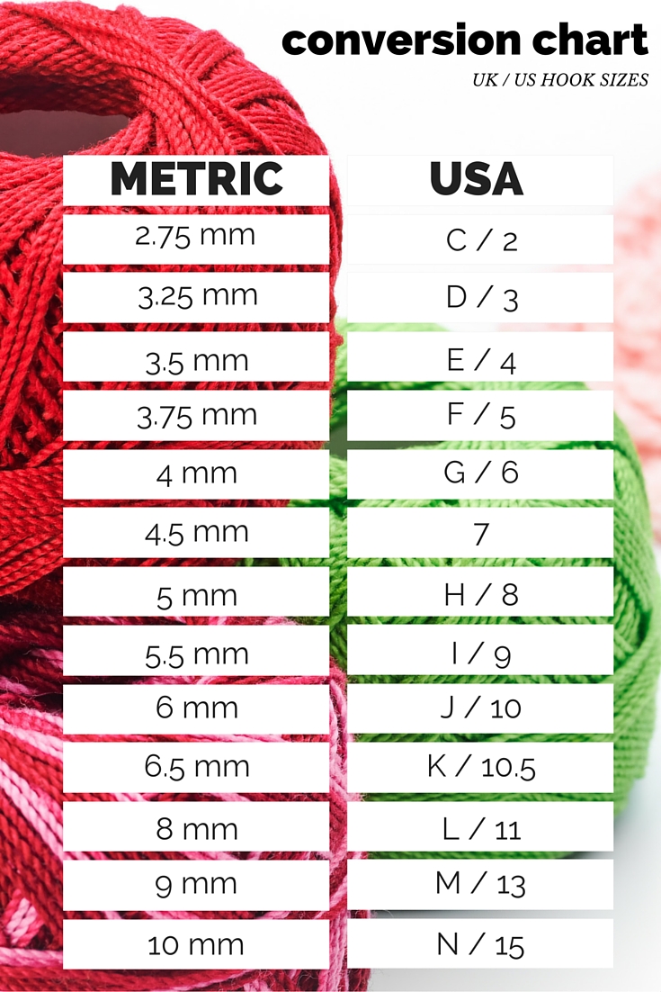 Crochet hook sizes chart - Crochet conversion chart for hook sizes - uk / usa