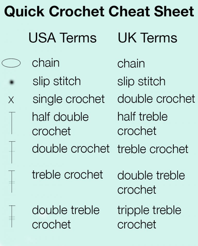 crochet-conversion-charts-lucy-kate-crochet