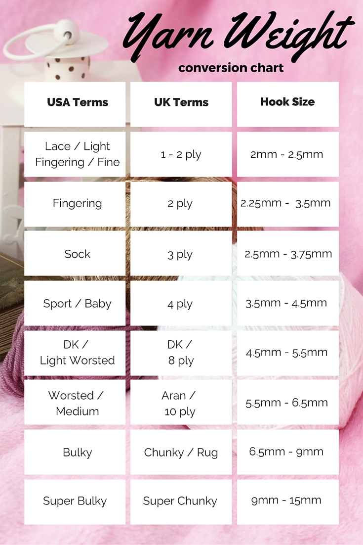 Crochet conversion chart for yarn weight - very helpful!