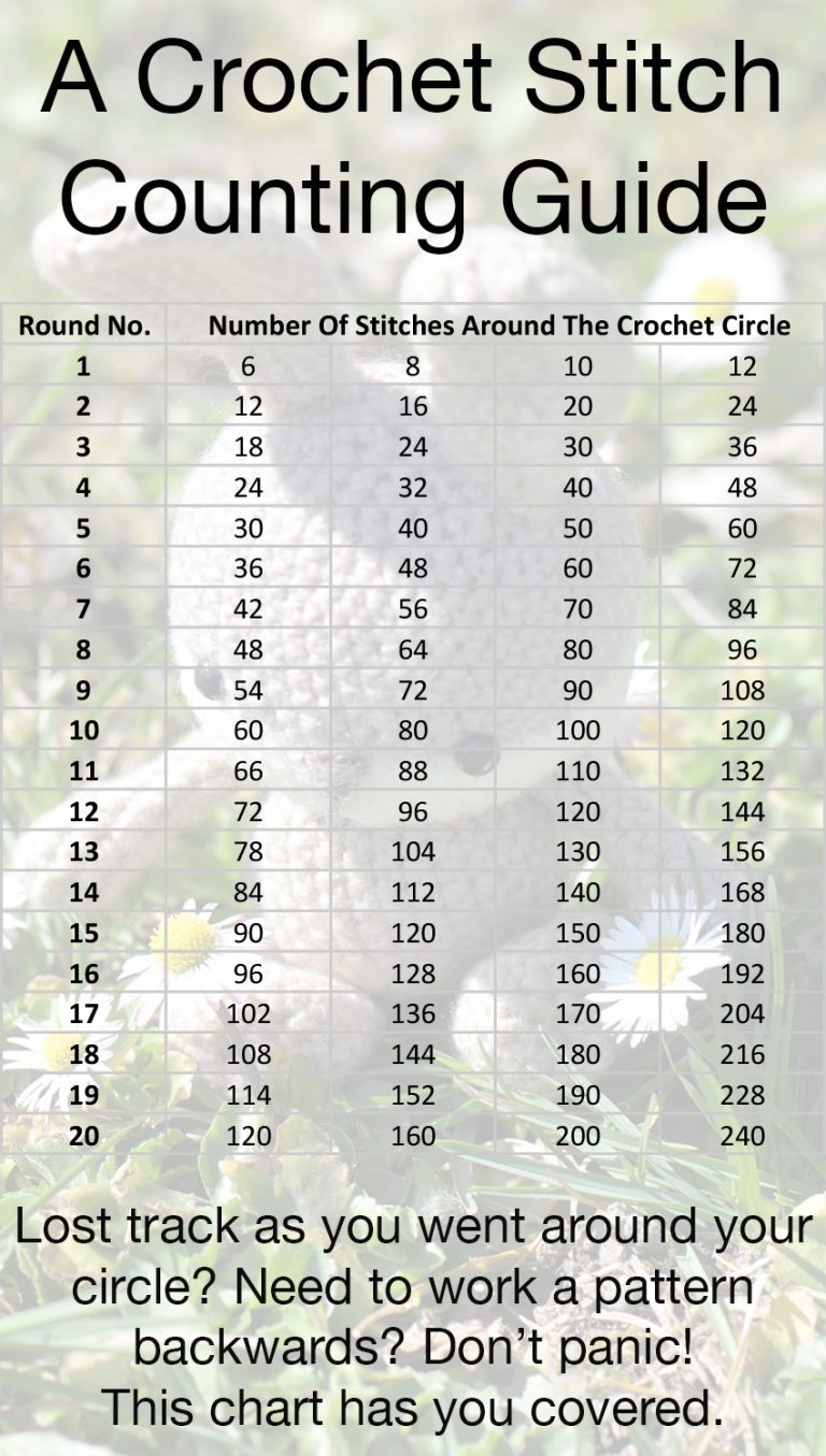 Counting Crochet Circles & Sewing Seams Lucy Kate Crochet