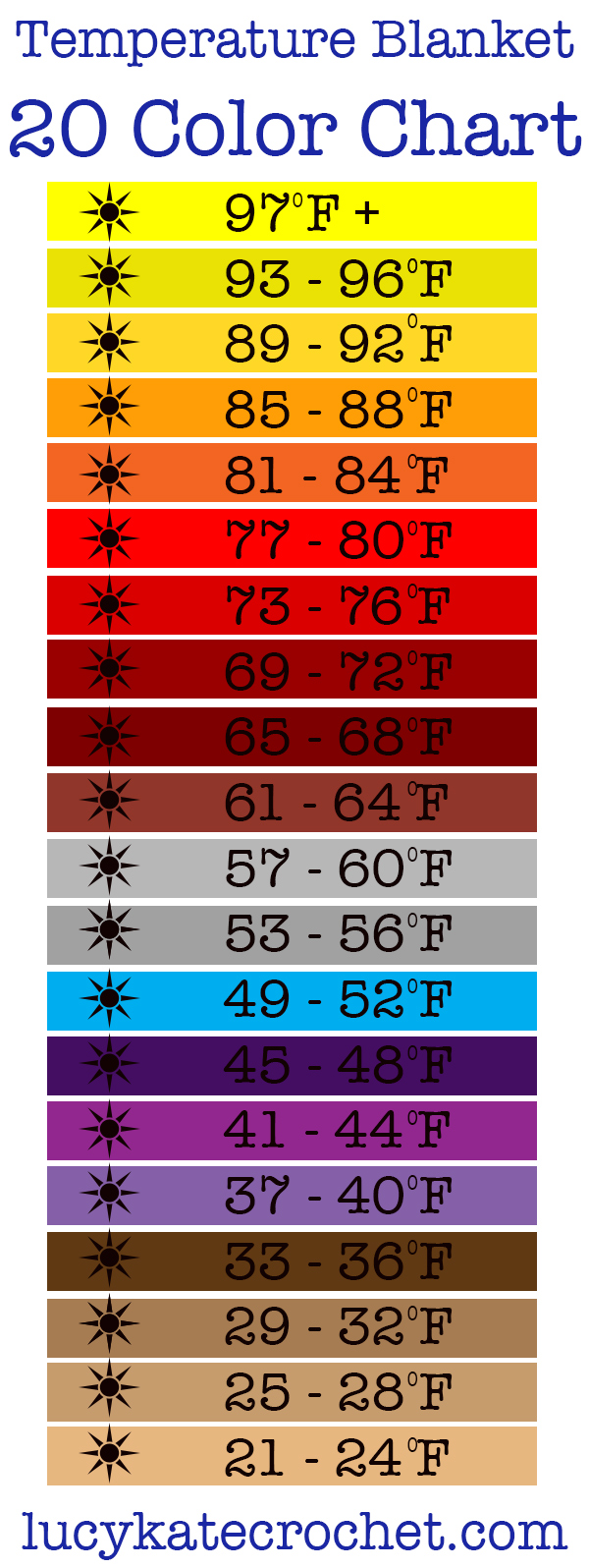 How To Make A Crochet Temperature Blanket Or Afghan