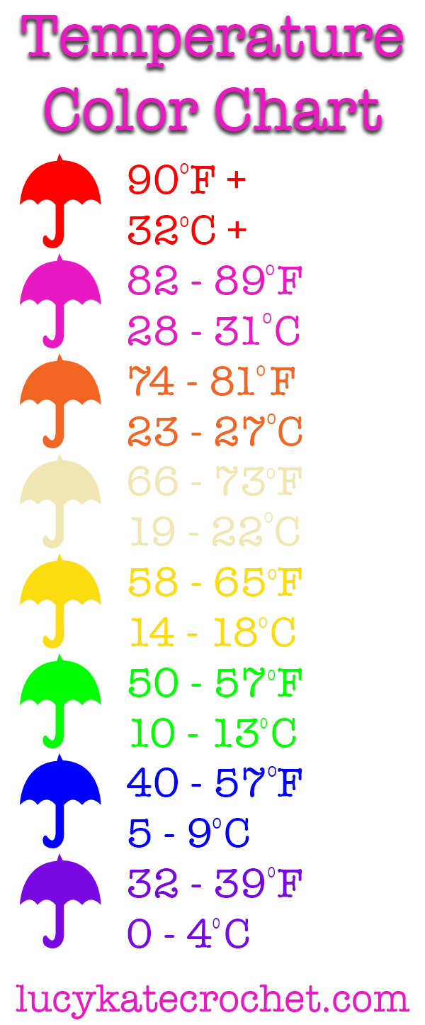 Temperature Blanket Color Chart - A simple 8 color chart to help you crochet or knit your own temperature blanket.