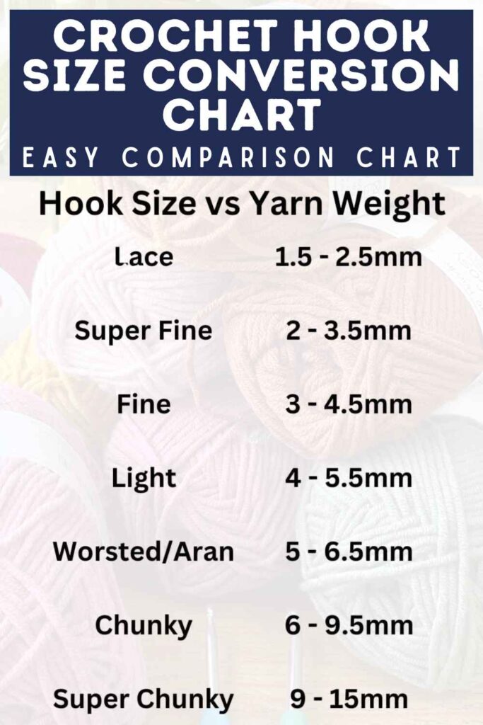 photo of a crochet hook size conversion chart